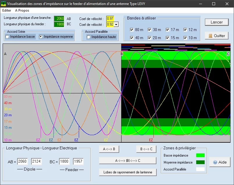 Hard copy de l'écran principal du logiciel Levy